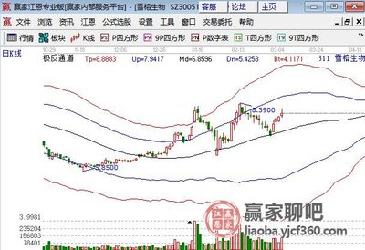 雪榕生物技术推广路径与前景分析